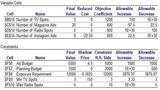 There is one problem to be solved. You are not