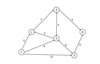 Formulate the algebraic model for this problem by