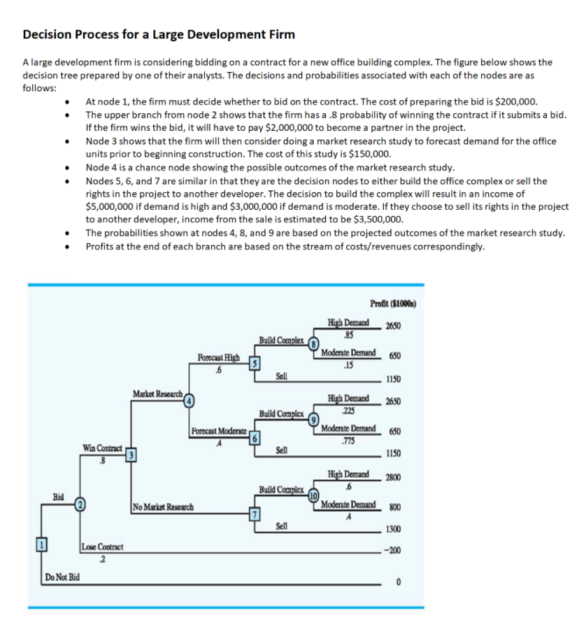 Decision Process for a Large Development Firm A
