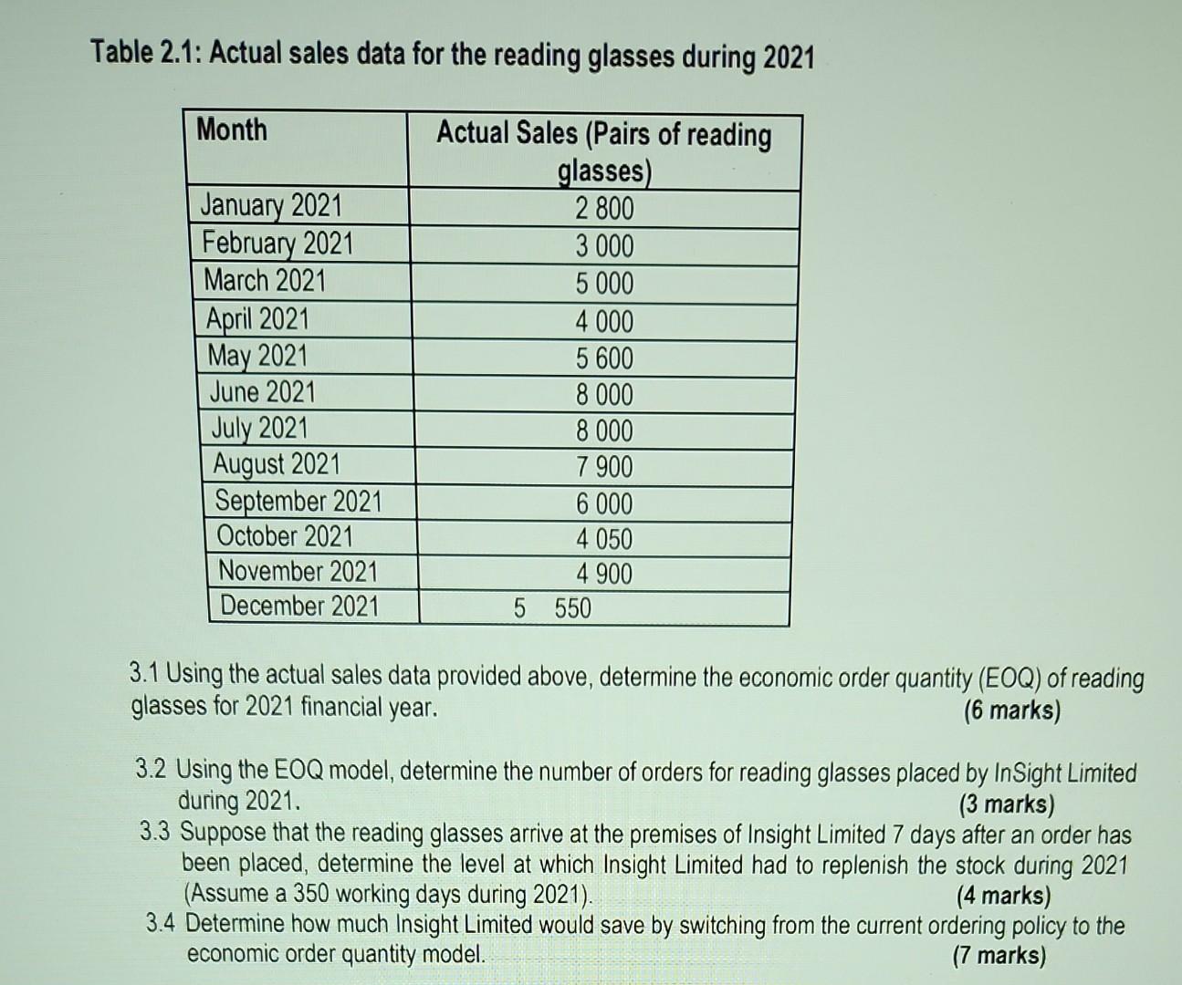 Table 2.1: Actual sales data for the reading
