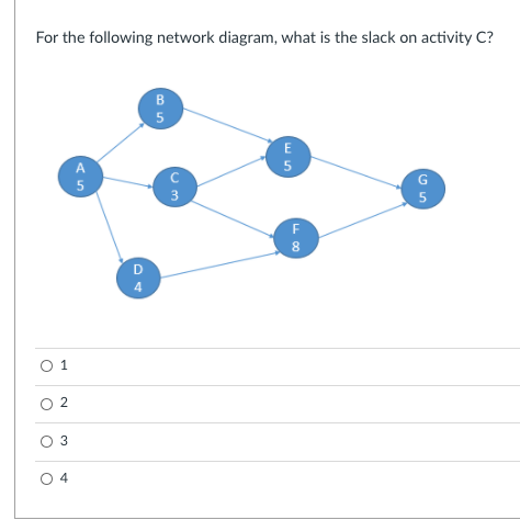 For the following network diagram, what is the