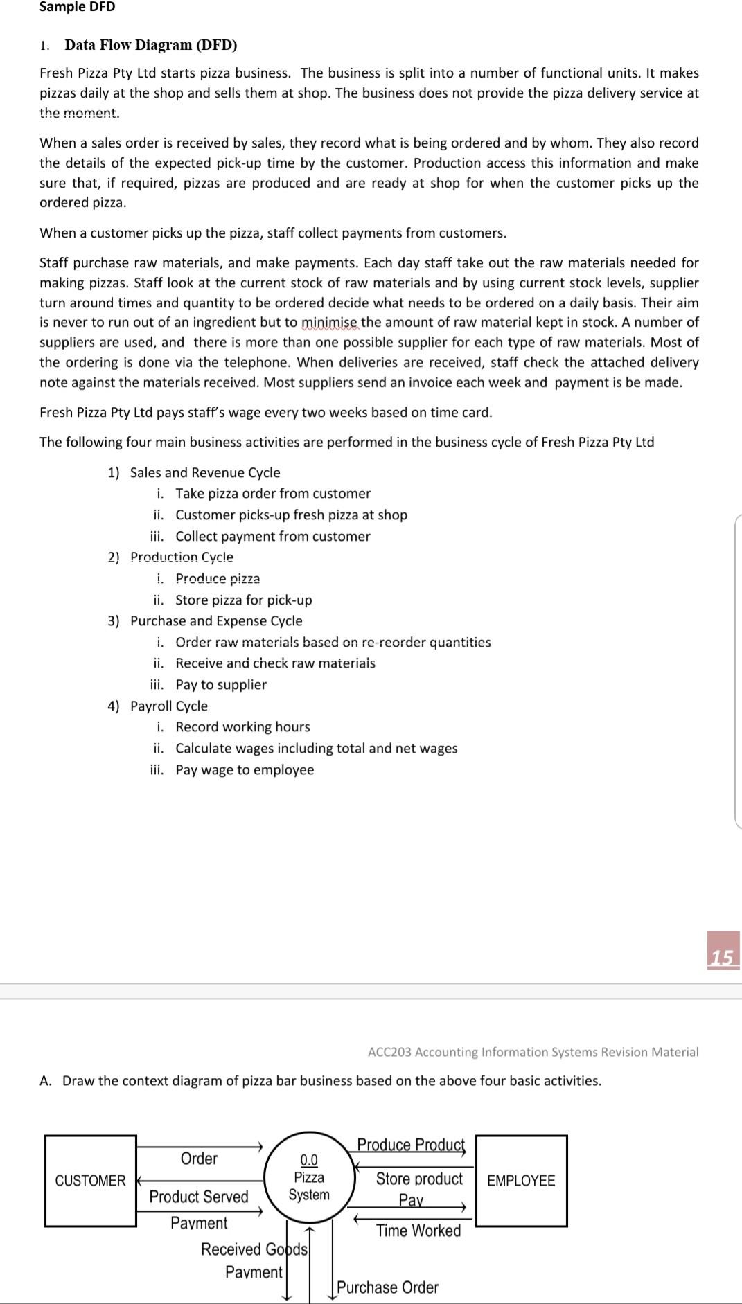 Sample DFD 1. Data Flow Diagram (DFD) Fresh Pizza