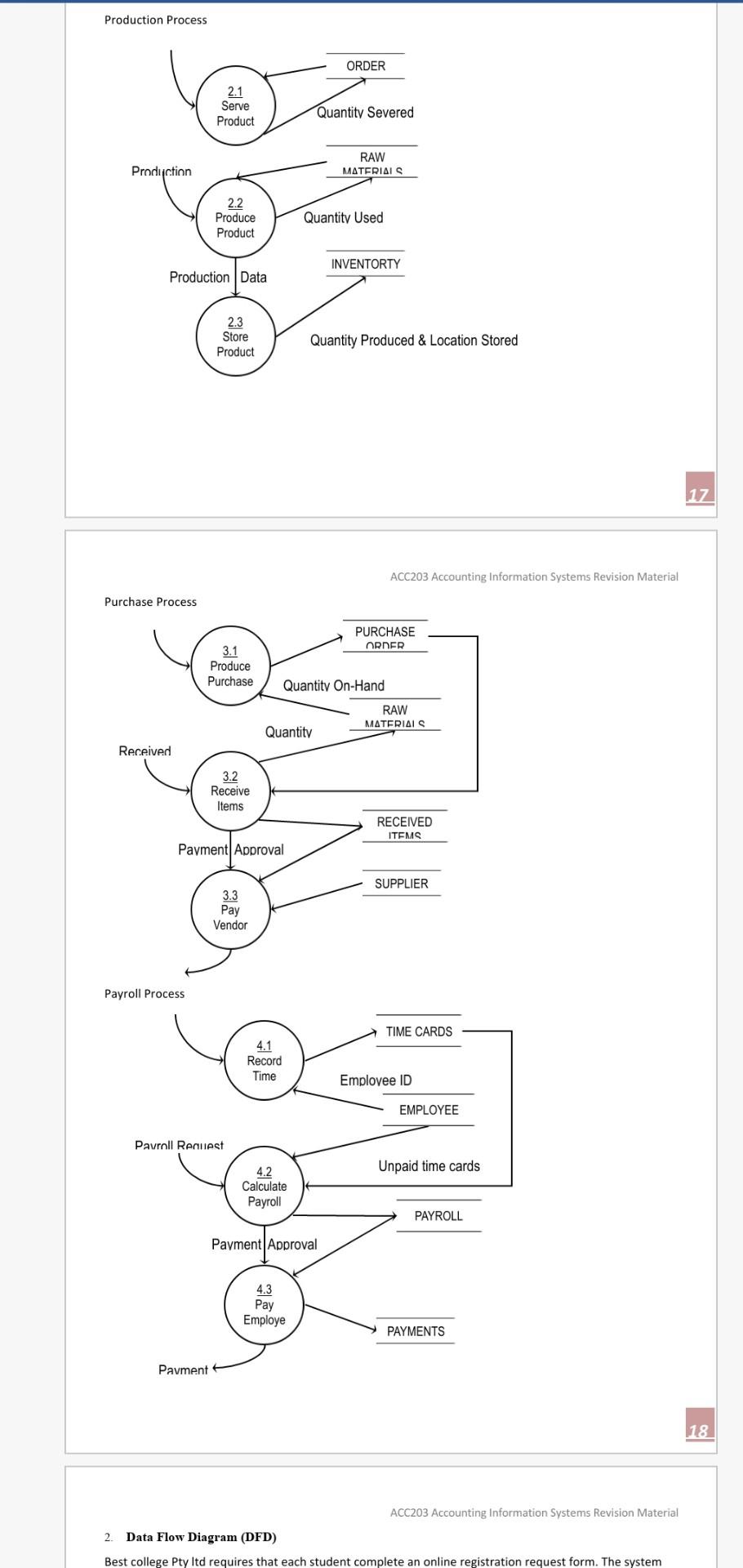 Sample DFD 1. Data Flow Diagram (DFD) Fresh Pizza