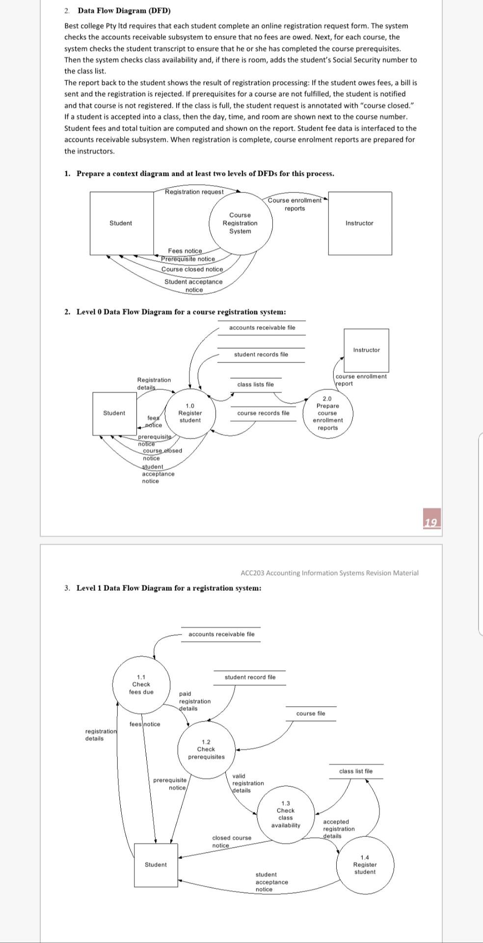 Sample DFD 1. Data Flow Diagram (DFD) Fresh Pizza