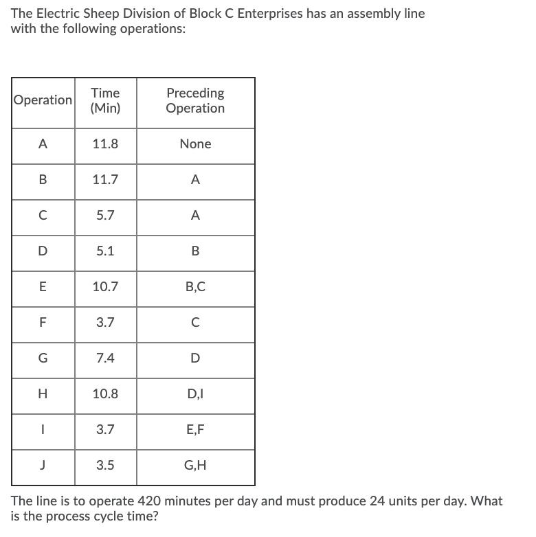 The Electric Sheep Division of Block C