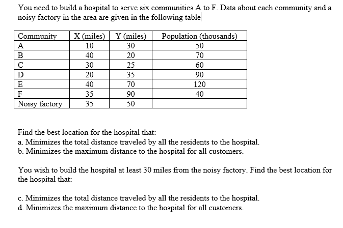 You need to build a hospital to serve six