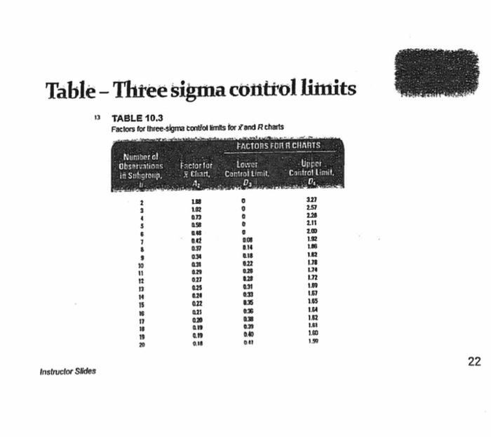 Please use the Answer sheet A quality inspector