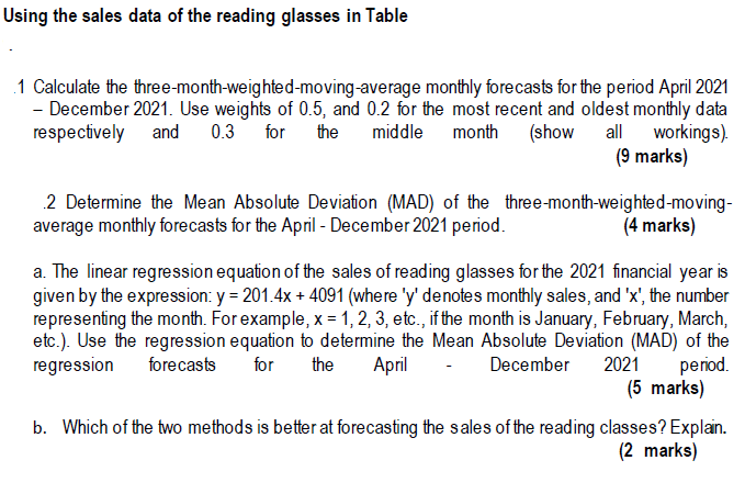 Actual sales data for the reading glasses during