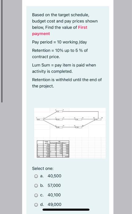please fast Based on the target schedule, budget