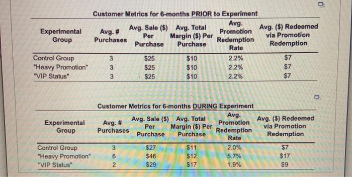 Mini Case: Using a CRM System to Assess Marketing