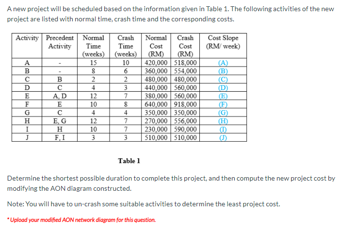 A new project will be scheduled based on the