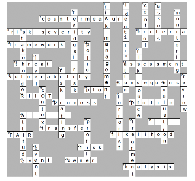 I need help with 28 and 31, I don't know these