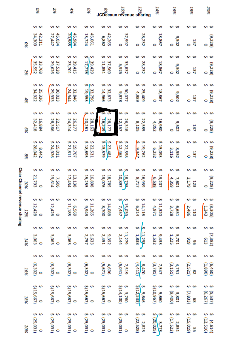 QUESTION 1: JCDecaux's competitive advantage
