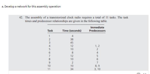 a. Develop a network for this assembly operation