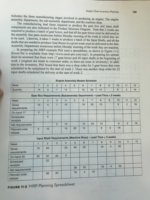 Chapter 1 MRP Example - Inventory Planning