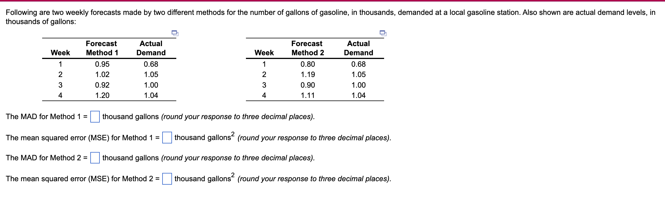 The MAD for Method 1= thousand gallons (round