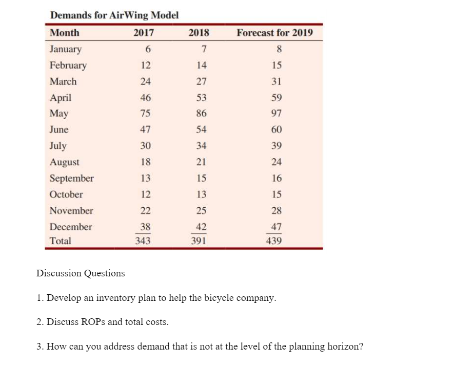 Can you help me with this case study using excel