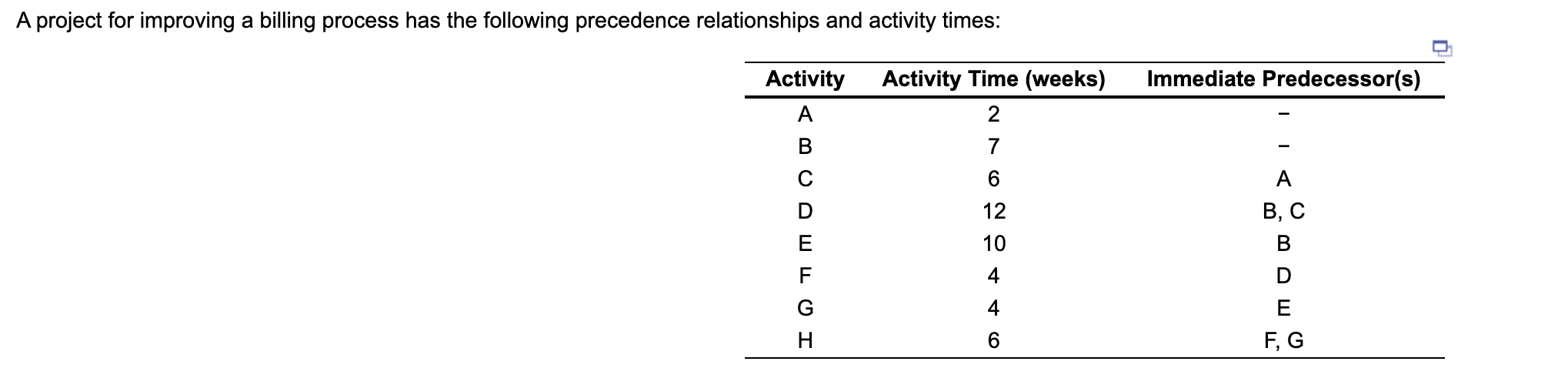 A project for improving a billing process has the