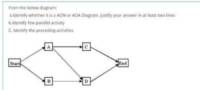 From the below diagram: a.identify whether it is