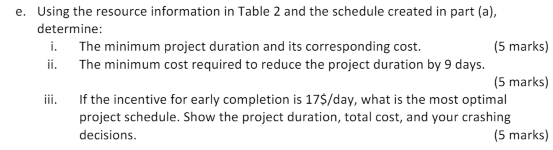 TABLE 1 Activity ABCDEFGHIJKLMNO Predecessors ---