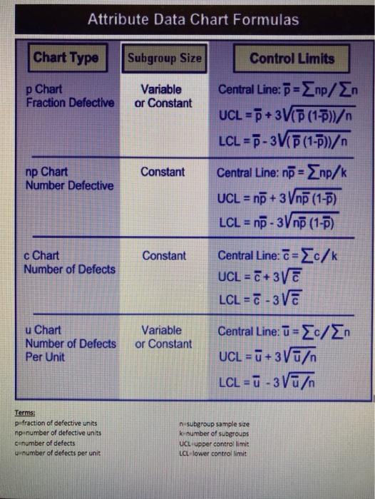 Formulars question Attribute Data Chart Formulas