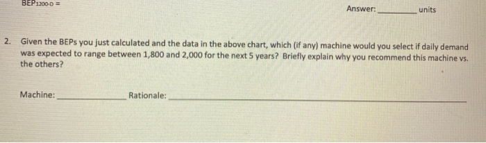 Listed below are the Fixed and Variable costs and