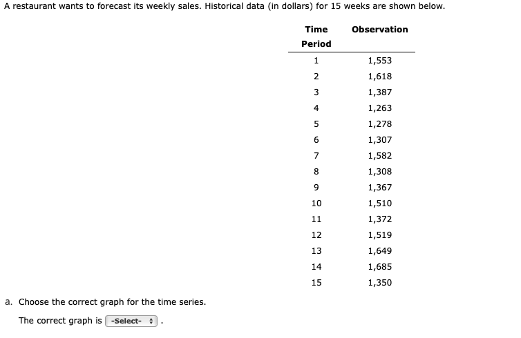 b. What is the forecast for week 16, using a