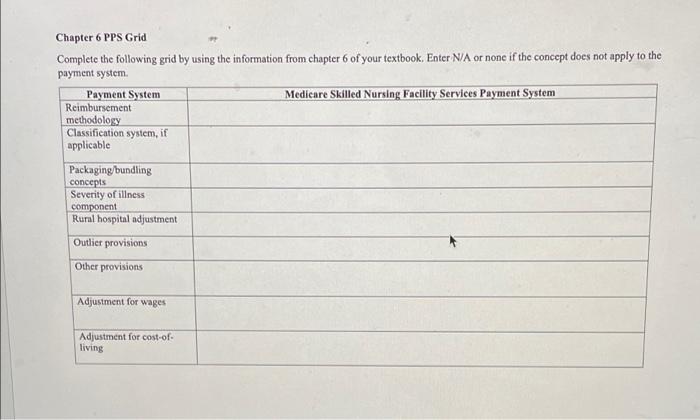 Chapter 6 PPS Grid. Complete the following grid