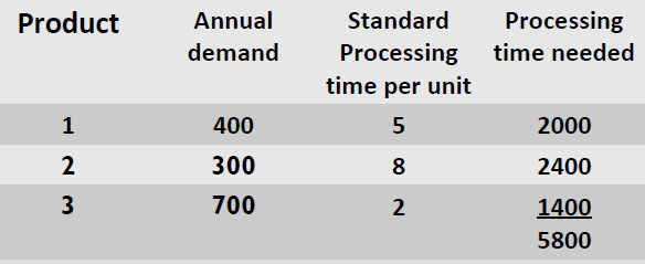 Q1. Calculating Processing Requirements A