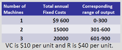Q1. Calculating Processing Requirements A