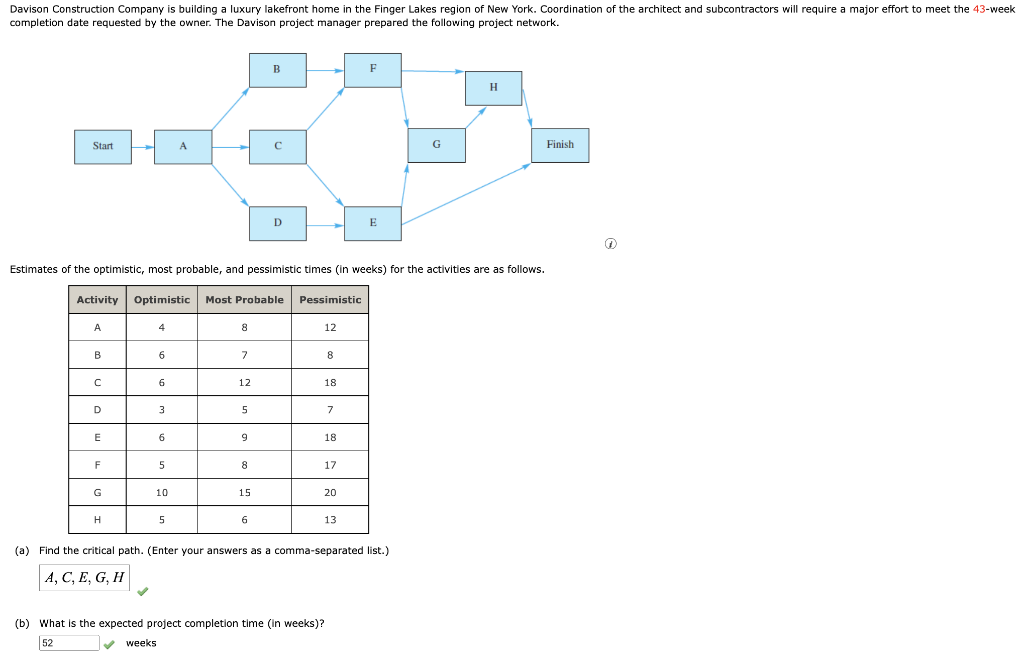Davison Construction Company is building a luxury