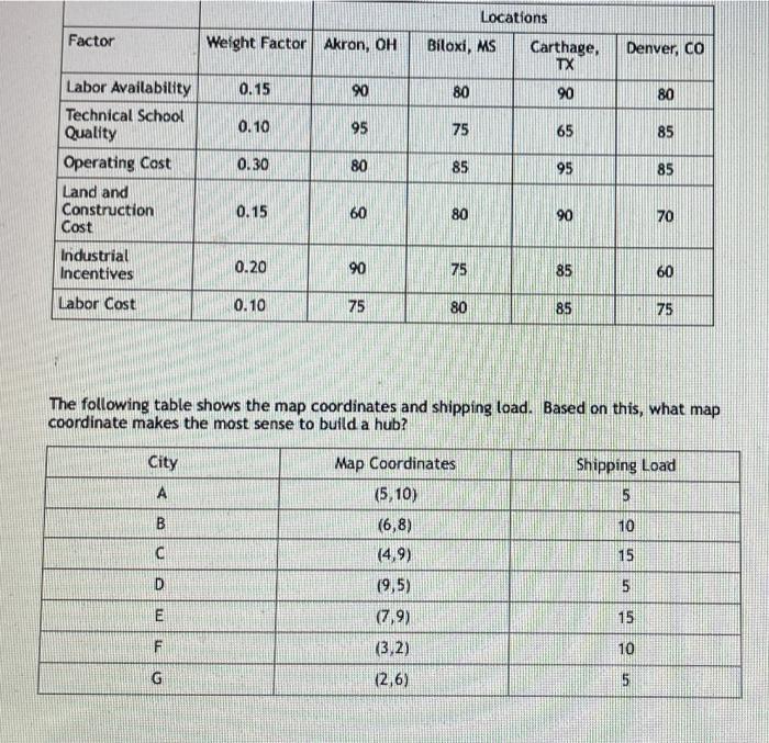 Station 1 Machine A 20 minutes/unit Station 1