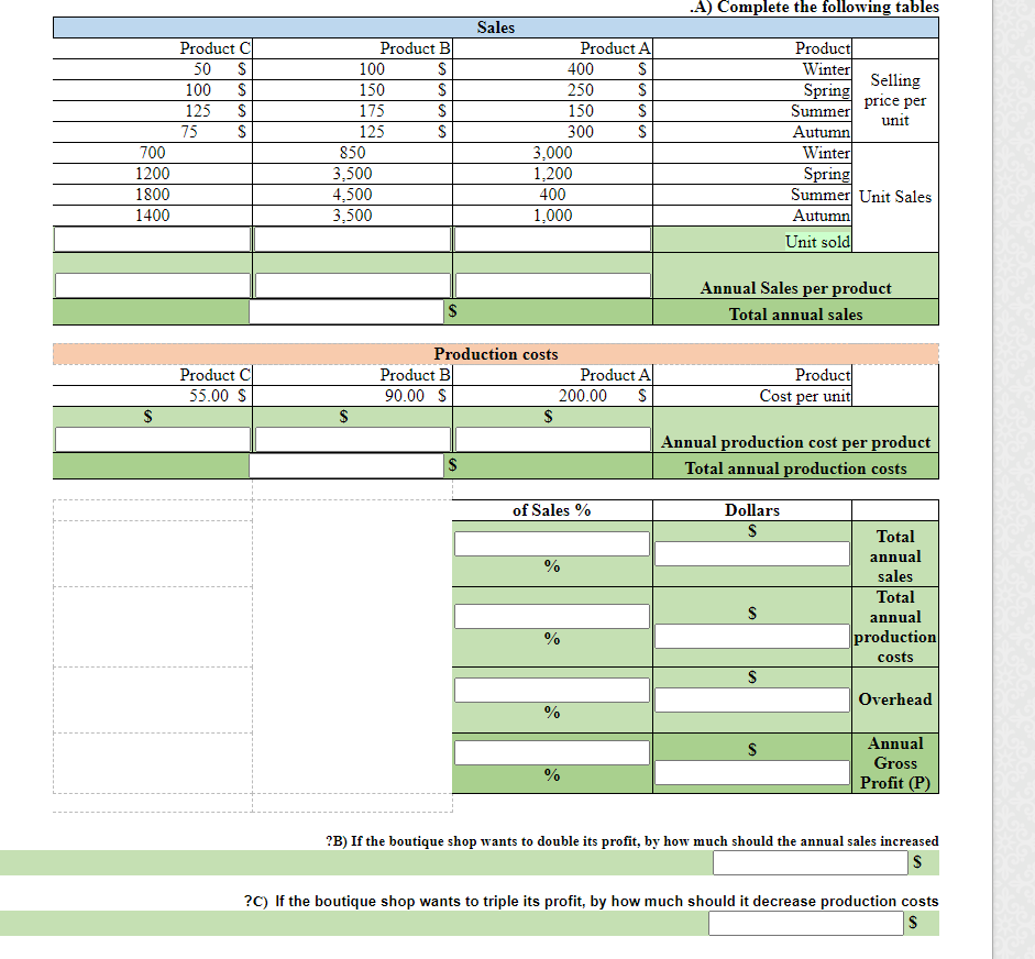 Q2 (20 marks): A boutique shop sells three