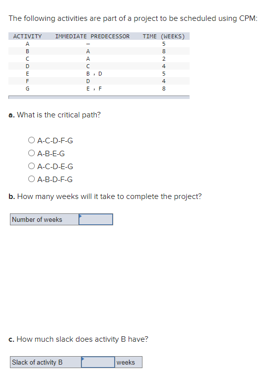 The following activities are part of a project to