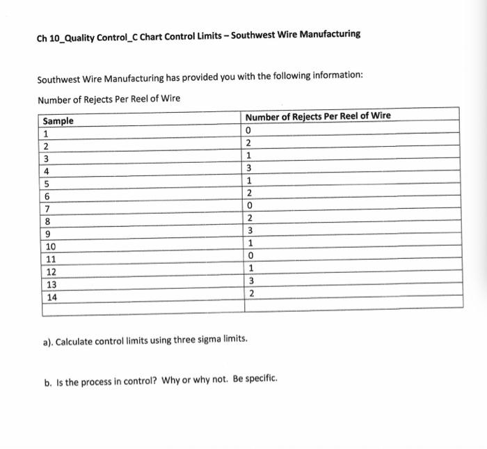 Ch 10_Quality Control_C Chart Control Limits -