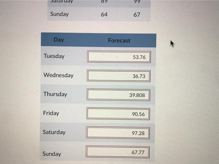 Do it on excel if it requires. Previous tutor got