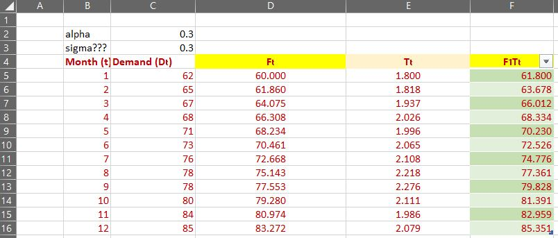 Complete PART (b) ONLY. Please use answer from