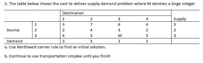 2. The table below shows the cost to deliver