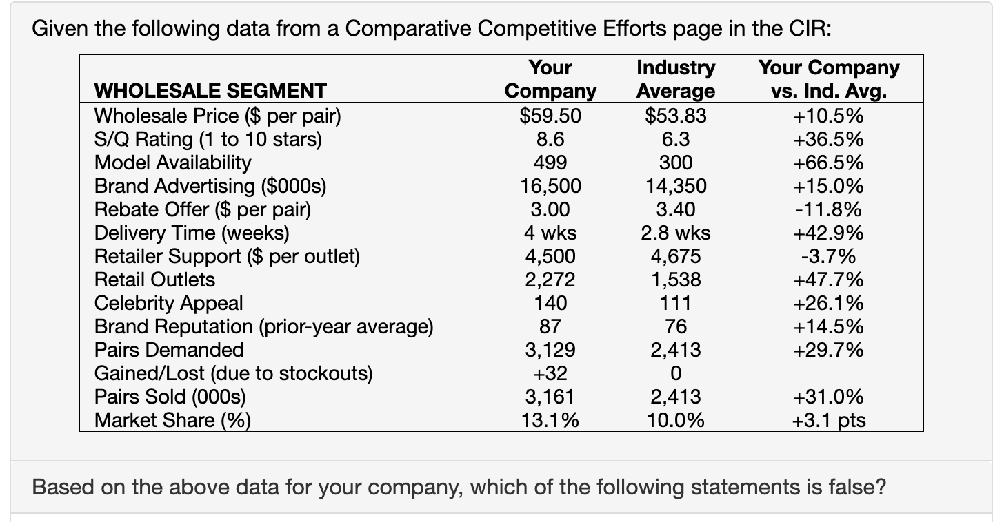 given the following data from a comparative