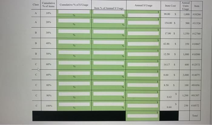 fill out the following table using ABC analysis