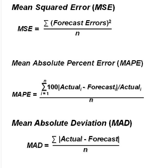 Complete PART (b) ONLY. Please use answer from