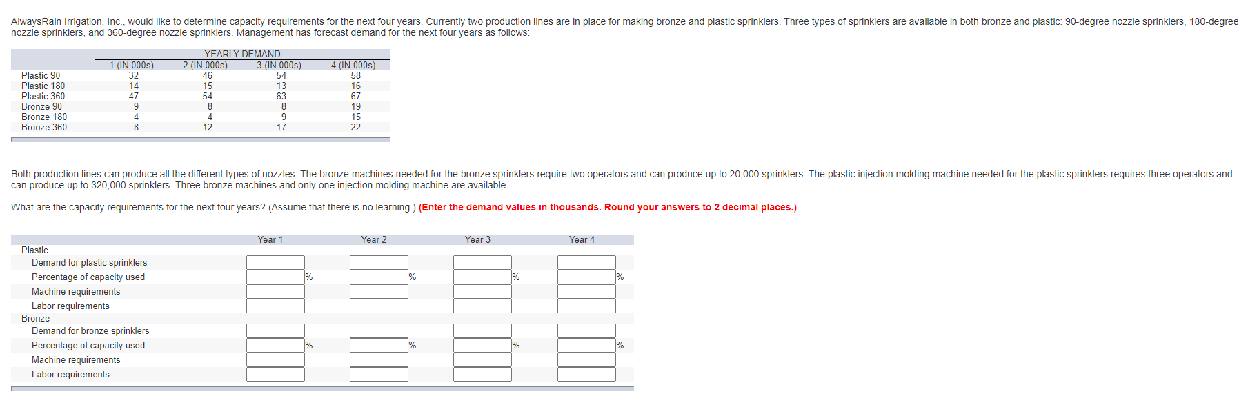 AlwaysRain Irrigation, Inc., would like to
