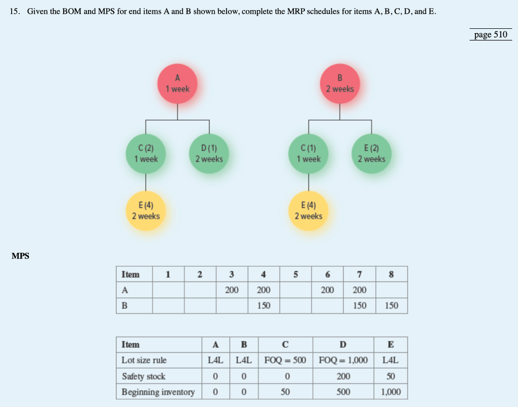 PLEASE SHOW SOLUTION NOT JUST ANSWER. THANK YOU!