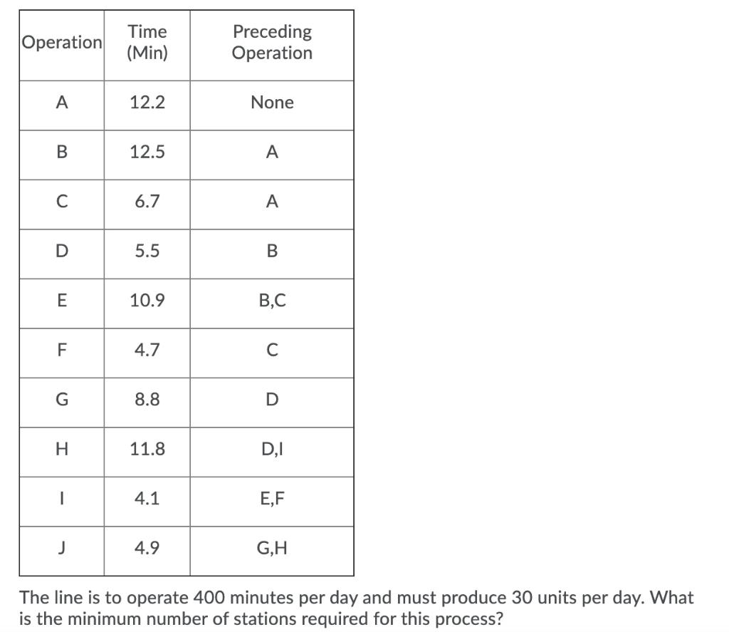 Operation Time (Min) Preceding Operation A 12.2