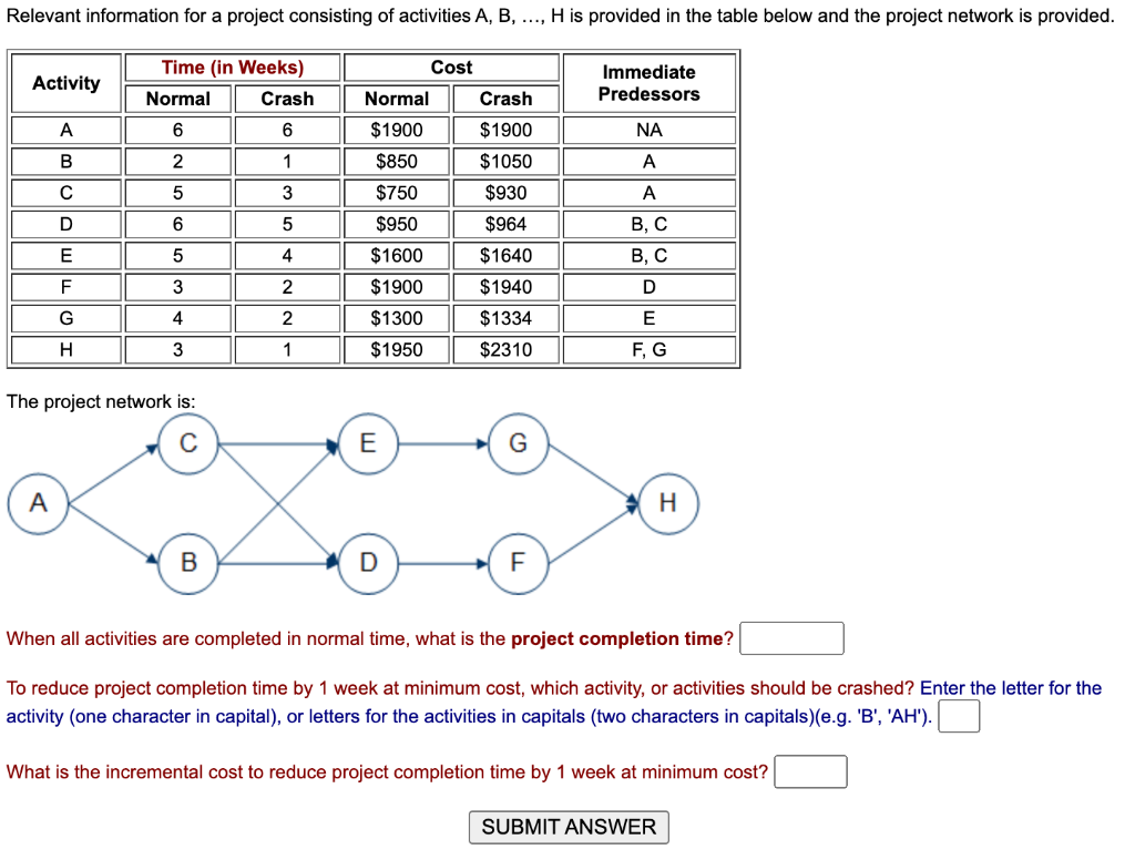 When all activities are completed in normal time,