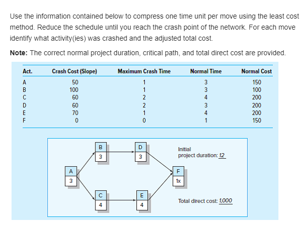 How would this problem be solved step-by-step?