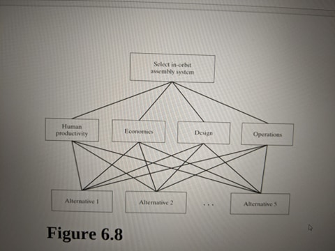 Using multi-attribute utility theory and the