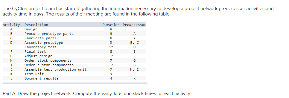 The Cyclon project team has started gathering the
