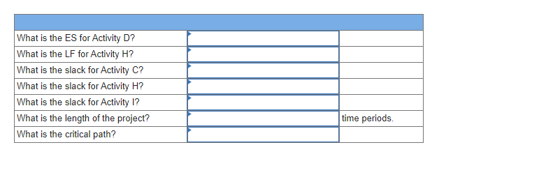The Cyclon project team has started gathering the