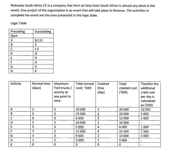 THIS IS THE FULL QUESTION AND NOTHING IS WRONG